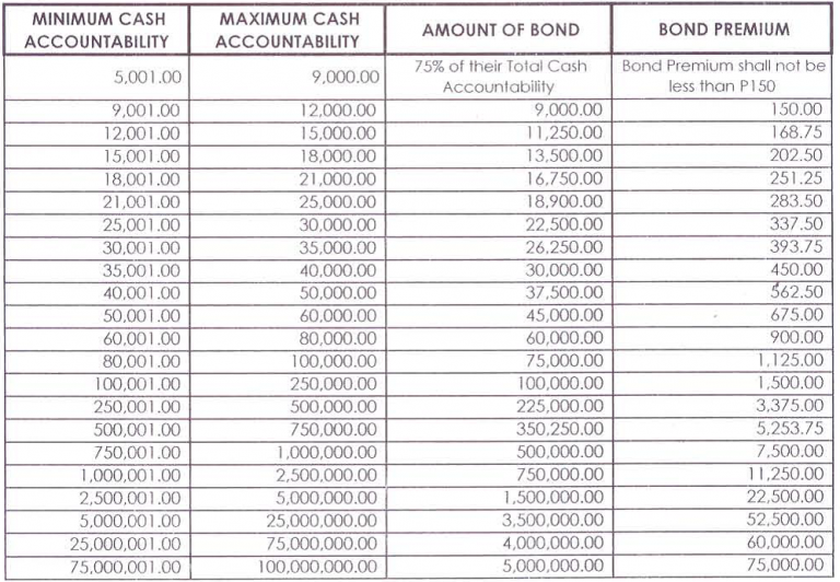 Mca 2024 Bond Schedule Winna Kamillah