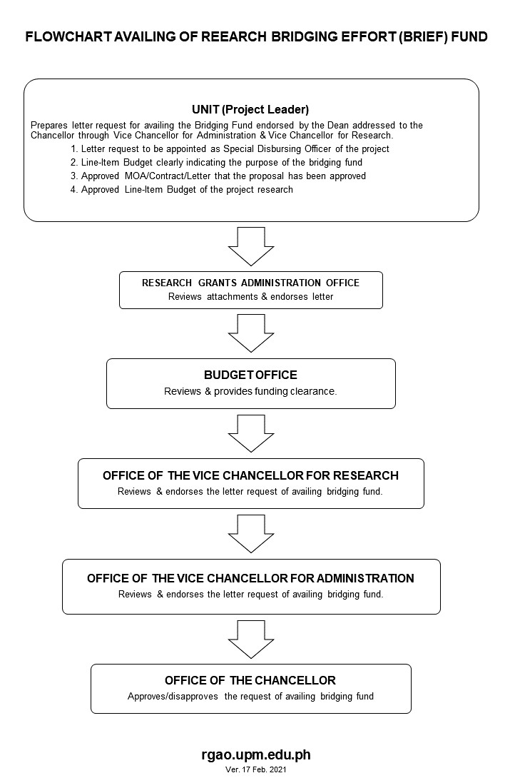 upm research proposal template